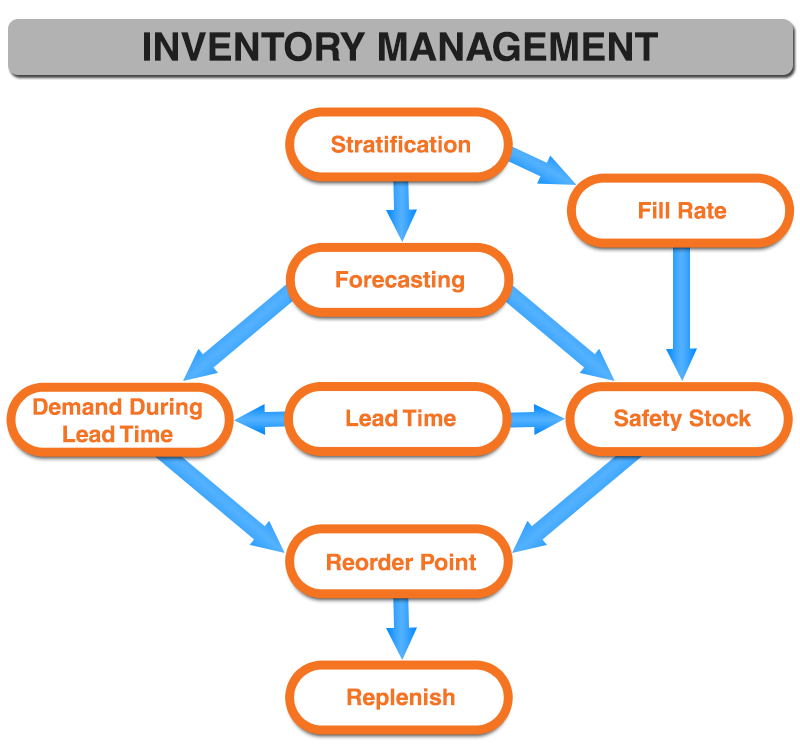 Inventory_Management